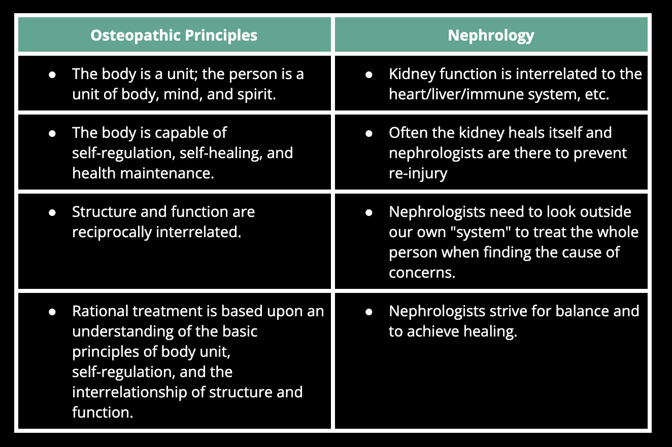 Nephrology: A Case Study